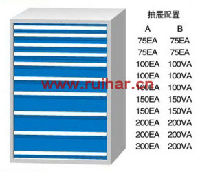 WL1450A WL1450B WD1450A WD1450B標(biāo)準(zhǔn)工具柜