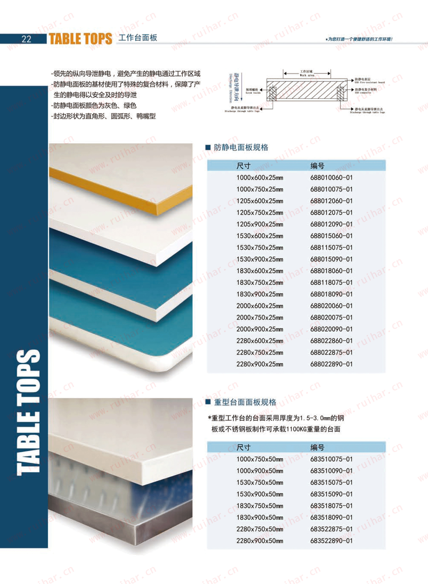 防靜電工作臺,ESD工作臺,防靜電工作桌，防靜電工作臺附件，防靜電電源盒